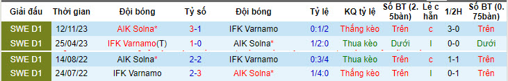 Nhận định, soi kèo AIK Solna vs Varnamo, 0h ngày 25/4: Điểm tựa sân nhà - Ảnh 3
