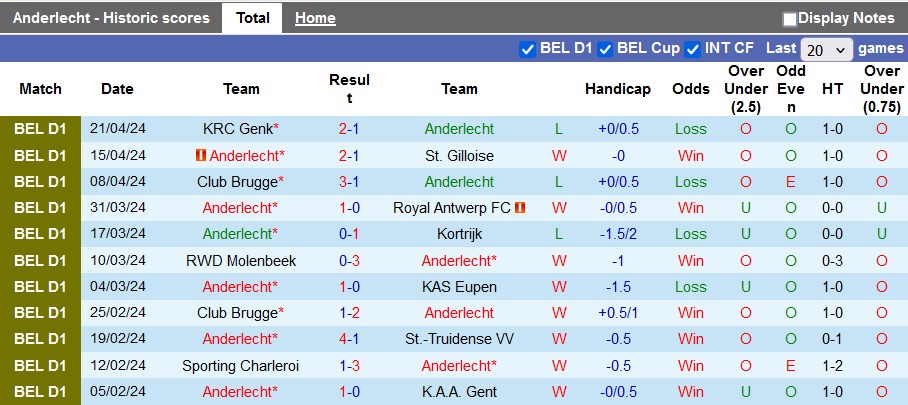 Nhận định, soi kèo Anderlecht vs Cercle Brugge, 1h30 ngày 25/4: Xây chắc ngôi đầu - Ảnh 1