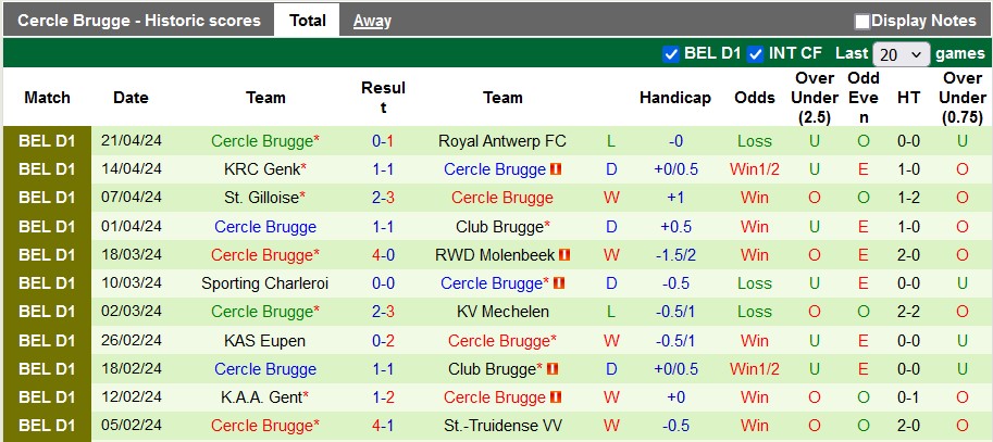Nhận định, soi kèo Anderlecht vs Cercle Brugge, 1h30 ngày 25/4: Xây chắc ngôi đầu - Ảnh 2