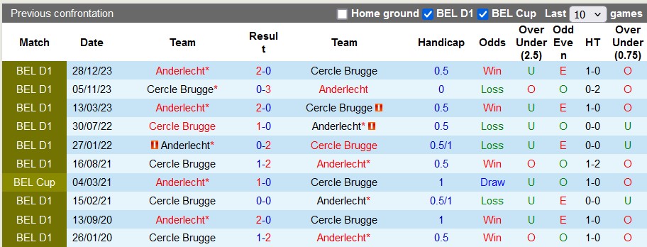 Nhận định, soi kèo Anderlecht vs Cercle Brugge, 1h30 ngày 25/4: Xây chắc ngôi đầu - Ảnh 3