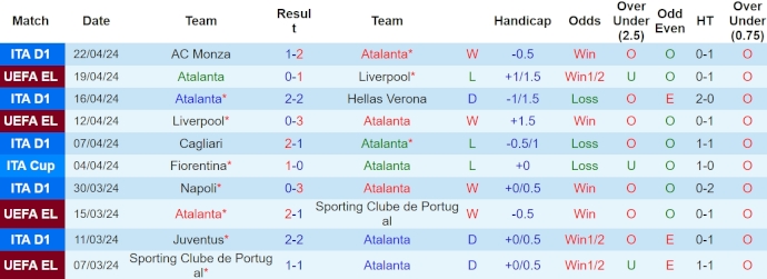 Nhận định, soi kèo Atalanta vs Fiorentina, 2h ngày 25/4: Thách thức cho chủ nhà - Ảnh 7