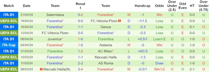 Nhận định, soi kèo Atalanta vs Fiorentina, 2h ngày 25/4: Thách thức cho chủ nhà - Ảnh 8