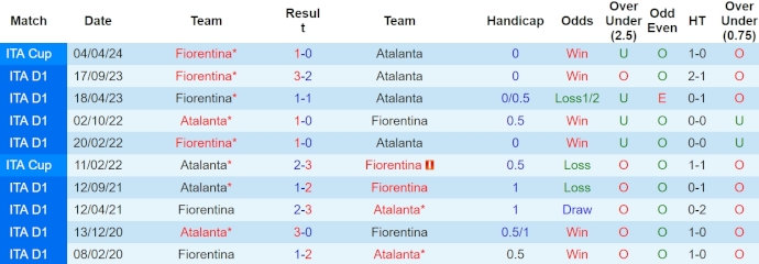 Nhận định, soi kèo Atalanta vs Fiorentina, 2h ngày 25/4: Thách thức cho chủ nhà - Ảnh 9