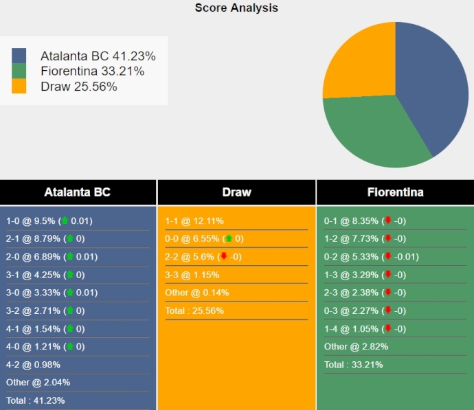 Nhận định, soi kèo Atalanta vs Fiorentina, 2h ngày 25/4: Thách thức cho chủ nhà - Ảnh 12