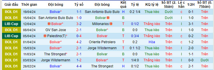 Nhận định, soi kèo Bolivar vs Flamengo, 7h30 ngày 25/4: Khó phân thắng bại - Ảnh 1