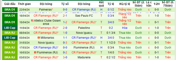 Nhận định, soi kèo Bolivar vs Flamengo, 7h30 ngày 25/4: Khó phân thắng bại - Ảnh 2