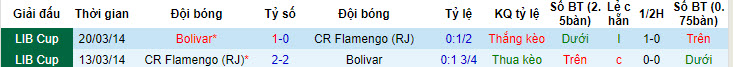 Nhận định, soi kèo Bolivar vs Flamengo, 7h30 ngày 25/4: Khó phân thắng bại - Ảnh 3