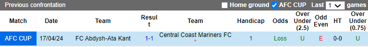 Nhận định, soi kèo Central Coast Mariners vs Abdysh, 16h ngày 24/4: Tin ở cửa trên - Ảnh 3