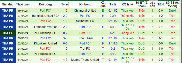 Nhận định, soi kèo Chiangrai United vs Port FC, 18h ngày 24/4: Thêm một lần vấp ngã - Ảnh 2