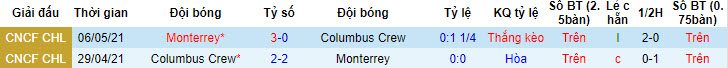 Nhận định, soi kèo Columbus Crew vs Monterrey, 7h15 ngày 25/4: Nhẫn nhịn - Ảnh 3