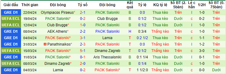 Nhận định, soi kèo Lamia vs PAOK, 21h ngày 24/4: Sống lại hy vọng - Ảnh 2