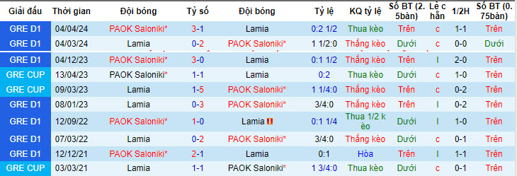 Nhận định, soi kèo Lamia vs PAOK, 21h ngày 24/4: Sống lại hy vọng - Ảnh 3