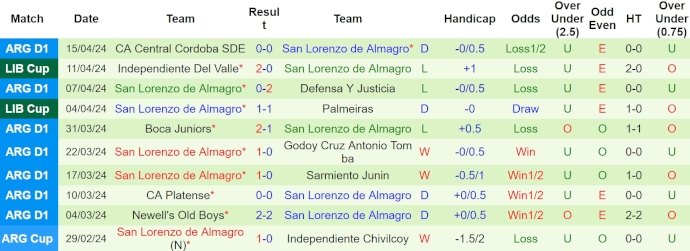 Nhận định, soi kèo Liverpool vs San Lorenzo, 7h ngày 24/4: Khó thắng - Ảnh 2