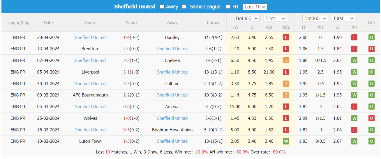 Nhận định, soi kèo MU vs Sheffield United, 2h ngày 25/4: Chênh lệch đẳng cấp - Ảnh 6
