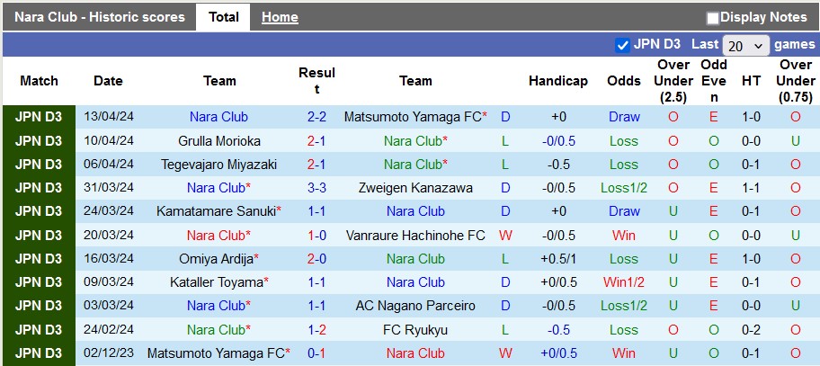 Nhận định, soi kèo Nara Club vs Sanfrecce Hiroshima, 17h ngày 24/4: Đẳng cấp chênh lệch - Ảnh 1
