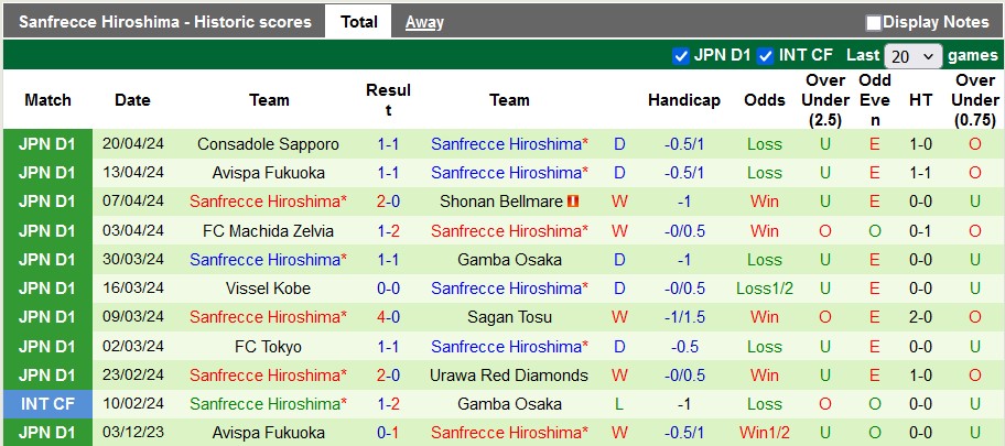 Nhận định, soi kèo Nara Club vs Sanfrecce Hiroshima, 17h ngày 24/4: Đẳng cấp chênh lệch - Ảnh 2