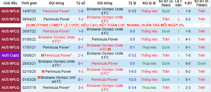 Nhận định, soi kèo Peninsula Power vs Olympic FC Brisbane, 17h30 ngày 24/4: Rơi tự do - Ảnh 3