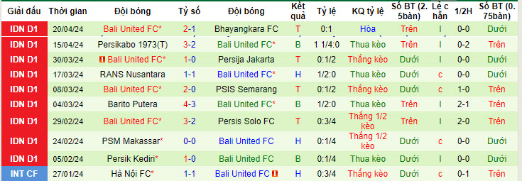 Nhận định, soi kèo Persebaya vs Bali United, 15h ngày 24/4: Khách vui vẻ ra về - Ảnh 2