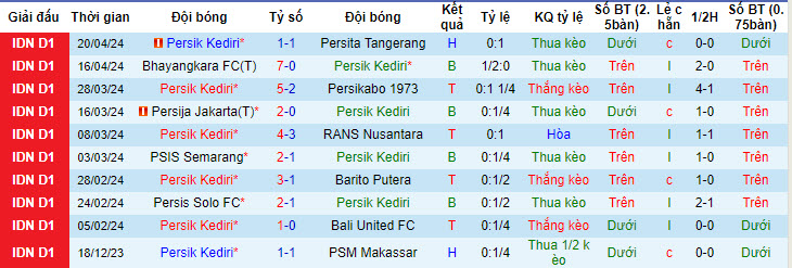 Nhận định, soi kèo Persik Kediri vs PSS Sleman, 19h ngày 24/4: Báo động đỏ - Ảnh 1