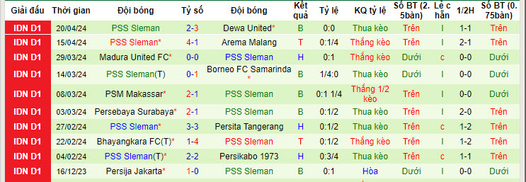 Nhận định, soi kèo Persik Kediri vs PSS Sleman, 19h ngày 24/4: Báo động đỏ - Ảnh 2