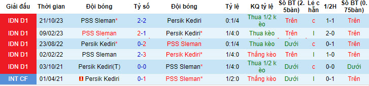 Nhận định, soi kèo Persik Kediri vs PSS Sleman, 19h ngày 24/4: Báo động đỏ - Ảnh 3
