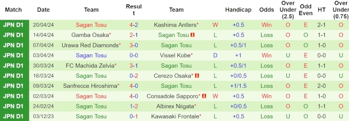 Nhận định, soi kèo Roasso Kumamoto vs Sagan Tosu, 17h ngày 24/4: Tin ở chủ nhà - Ảnh 2