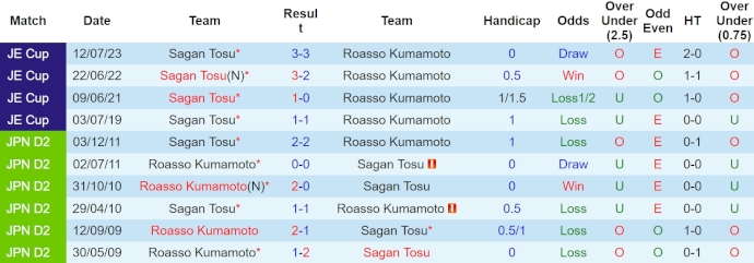 Nhận định, soi kèo Roasso Kumamoto vs Sagan Tosu, 17h ngày 24/4: Tin ở chủ nhà - Ảnh 3
