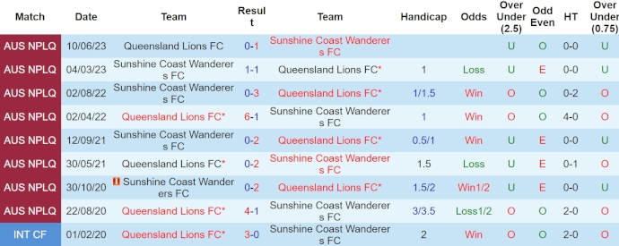 Nhận định, soi kèo SC Wanderers vs Queensland Lions, 17h30 ngày 24/4: Phong độ lên cao - Ảnh 3