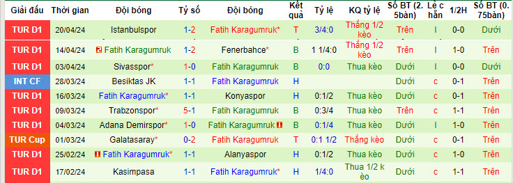 Nhận định, soi kèo Trabzonspor vs Fatih Karagumruk, 0h30 ngày 25/4: Giải quyết nhanh gọn - Ảnh 2