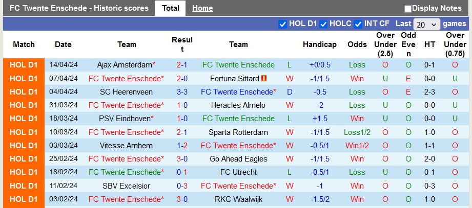 Nhận định, soi kèo Twente vs Almere City, 23h45 ngày 24/4: Chắc suất top 3 - Ảnh 1