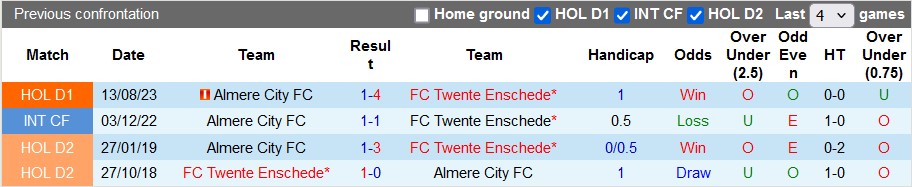 Nhận định, soi kèo Twente vs Almere City, 23h45 ngày 24/4: Chắc suất top 3 - Ảnh 3