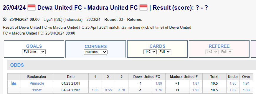 Soi kèo phạt góc Dewa United vs Madura United, 15h ngày 25/4 - Ảnh 1
