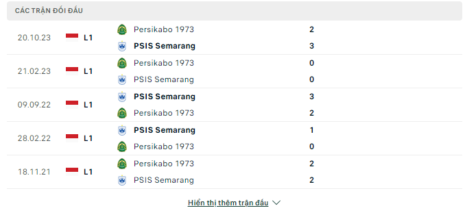 Nhận định, PSIS Semarang vs Persikabo 1973, 15h ngày 26/4: Thử thách nhẹ nhàng - Ảnh 3