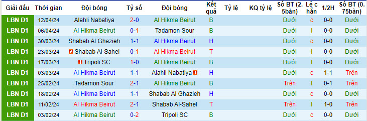 Nhận định, soi kèo Al Hikma vs Tripoli, 18h30 ngày 25/4: Chung kết ngược - Ảnh 1