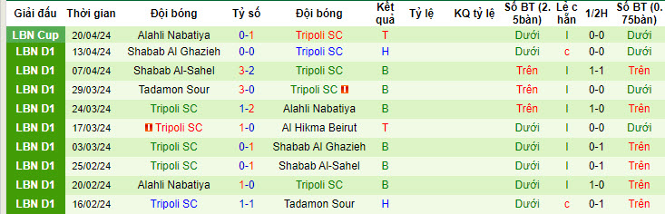 Nhận định, soi kèo Al Hikma vs Tripoli, 18h30 ngày 25/4: Chung kết ngược - Ảnh 2