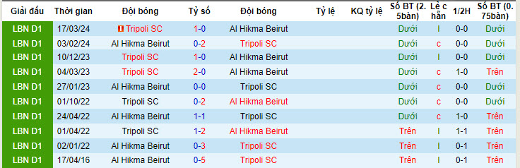 Nhận định, soi kèo Al Hikma vs Tripoli, 18h30 ngày 25/4: Chung kết ngược - Ảnh 3
