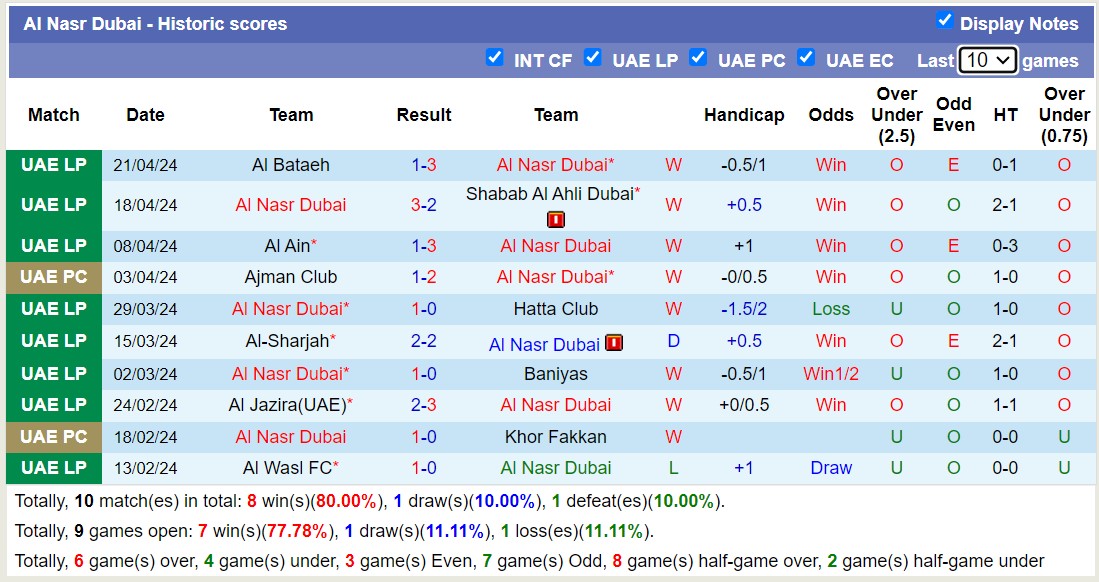 Nhận định, soi kèo Al Nasr Dubai vs Ittihad Kalba, 21h05 ngày 26/4: Chủ nhà thăng hoa - Ảnh 1