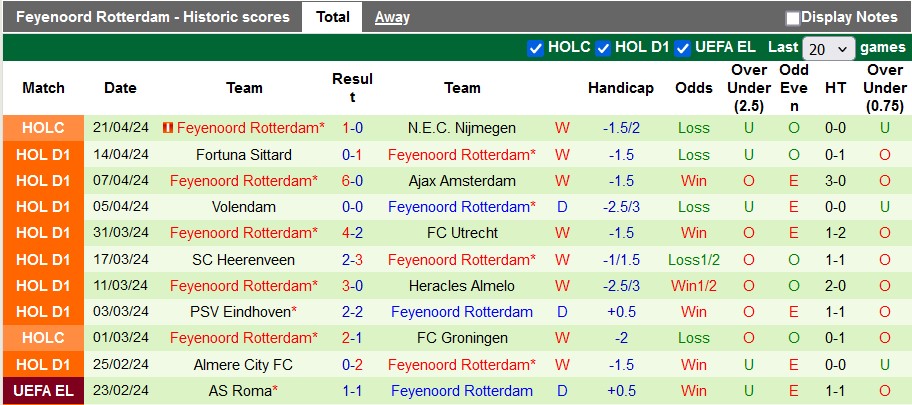 Nhận định, soi kèo Go Ahead vs Feyenoord, 2h ngày 26/4: Hơn nhau ở động lực - Ảnh 2