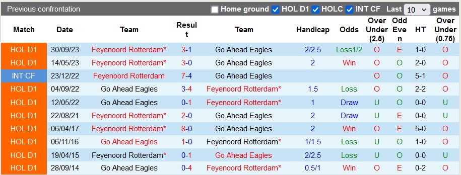 Nhận định, soi kèo Go Ahead vs Feyenoord, 2h ngày 26/4: Hơn nhau ở động lực - Ảnh 3