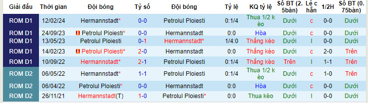 Nhận định, soi kèo Hermannstadt vs Petrolul Ploiesti, 23h ngày 25/4: Hoàn thành mục tiêu - Ảnh 3