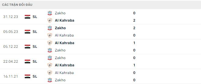 Nhận định, soi kèo Kahrabaa vs Zakho, 19h45 ngày 25/4: Lợi thế sân nhà - Ảnh 3