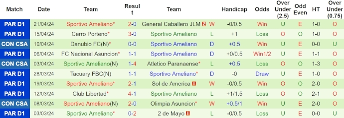 Nhận định, soi kèo Rayo Zuliano vs Sportivo Ameliano, 9h ngày 25/4: Phong độ sa sút - Ảnh 2