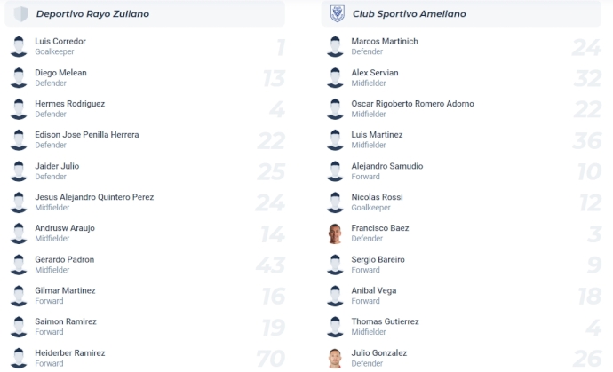 Nhận định, soi kèo Rayo Zuliano vs Sportivo Ameliano, 9h ngày 25/4: Phong độ sa sút - Ảnh 4