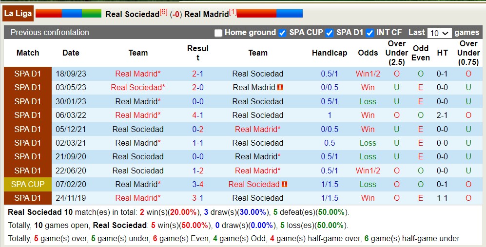 Nhận định, soi kèo Sociedad vs Real Madrid, 2h ngày 27/4: Băng băng về đích - Ảnh 3
