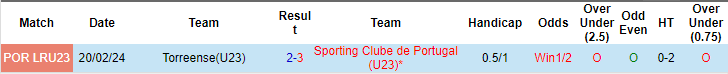 Nhận định, soi kèo Sporting U23 vs União Torreense U23, 20h30 ngày 25/4: Không thể sảy chân - Ảnh 3