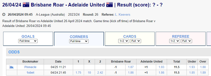Soi kèo phạt góc Brisbane Roar vs Adelaide, 16h45 ngày 26/4 - Ảnh 1