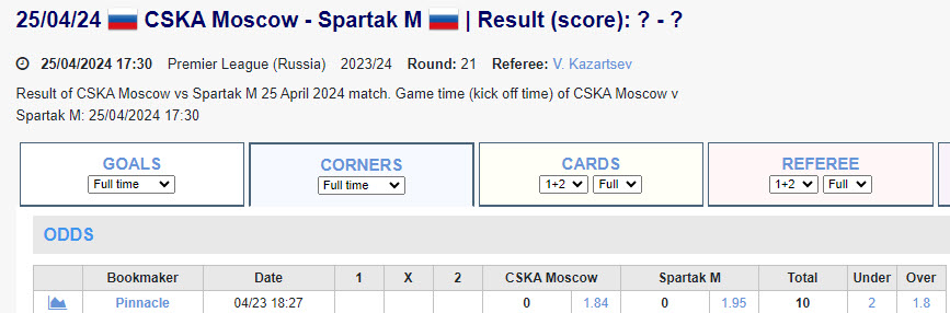 Soi kèo phạt góc CSKA vs Spartak, 0h30 ngày 26/4 - Ảnh 1