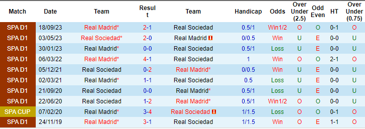 Kèo thẻ phạt ngon ăn Sociedad vs Real Madrid, 2h ngày 27/4 - Ảnh 3
