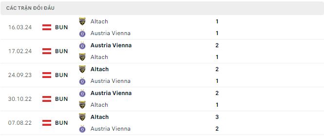 Nhận định, soi kèo Austria Vienna vs Altach, 0h30 ngày 27/4: Khó có bất ngờ - Ảnh 3
