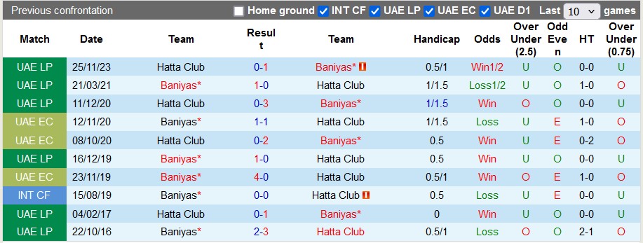 Nhận định, soi kèo Baniyas vs Hatta Club, 21h05 ngày 26/4: Sớm chắc suất trụ hạng - Ảnh 3